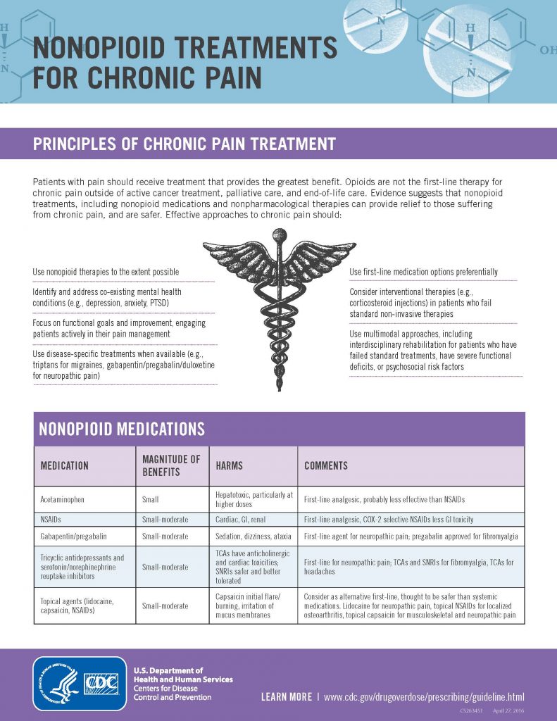 Nonopioid Treatments for Chronic Pain_Page_1