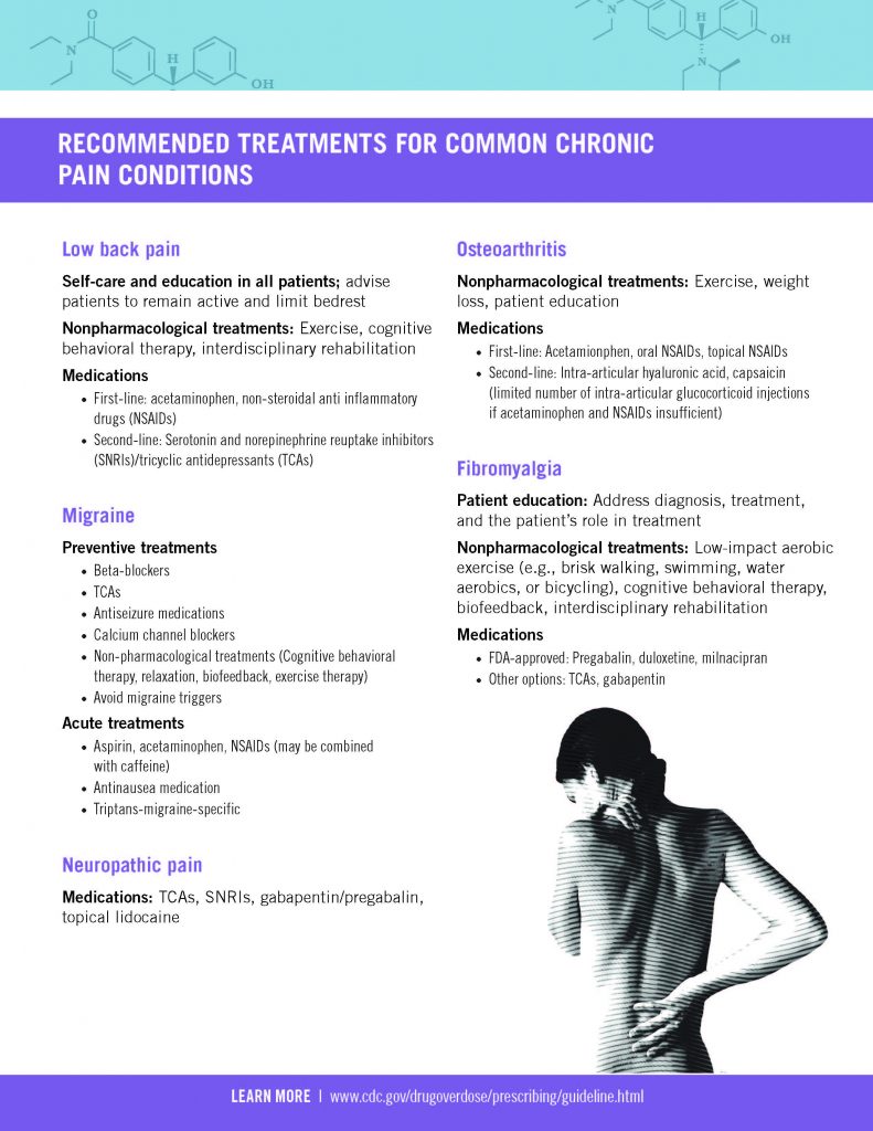 Nonopioid Treatments for Chronic Pain_Page_2