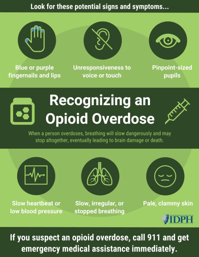 Recognizing Opioid Overdose 2018