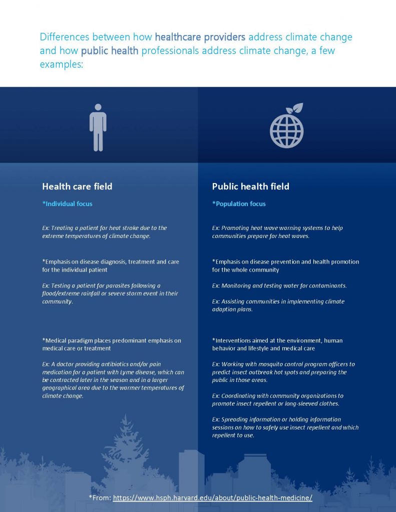 Health Approaches to Climate Change 2019_Page_2